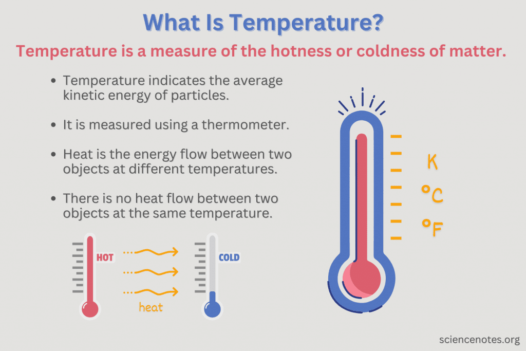 Temperature