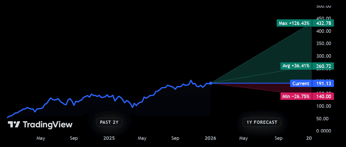 NVDA Stock Price: Everything You Need to Know in 2026